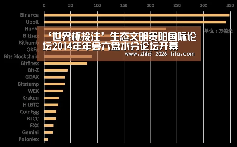 ‘世界杯投注’生态文明贵阳国际论坛2014年年会六盘水分论坛开幕(图3) 世界杯投注